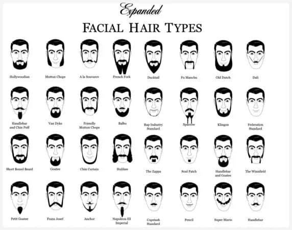 Stylizacja męskiej brody: 10 stylów, które musisz znać, by błyszczeć