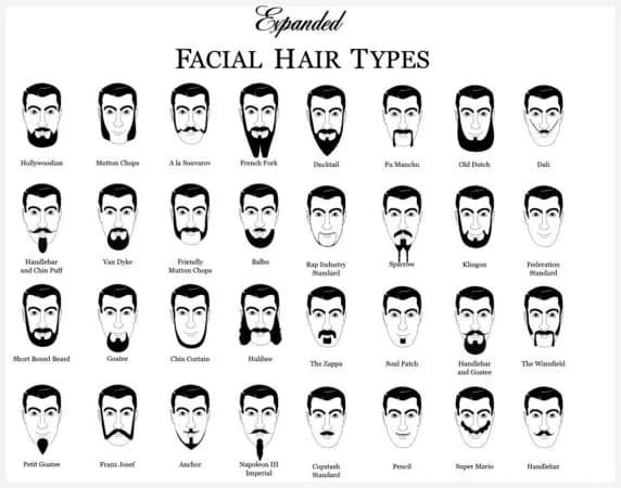 Stylizacja męskiej brody: 10 stylów, które musisz znać, by błyszczeć