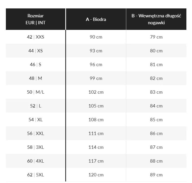 Jak czytać rozmiary spodni, aby uniknąć błędów przy zakupie
